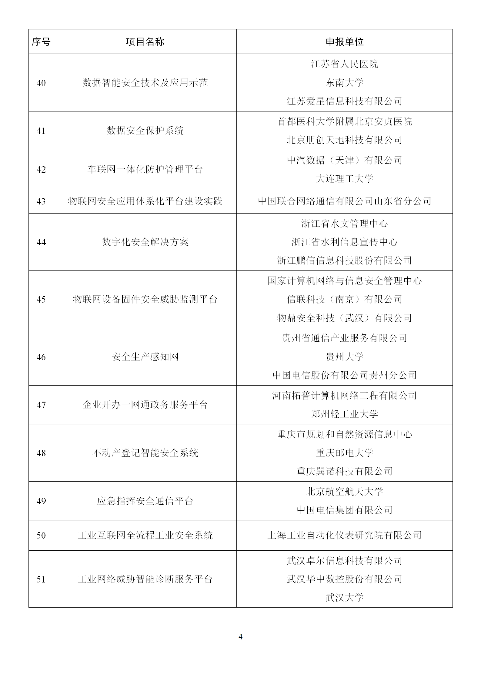1666865145828451.png 2022年網(wǎng)絡(luò)安全技術(shù)應(yīng)用試點(diǎn)示范擬支持項(xiàng)目名單_04.png