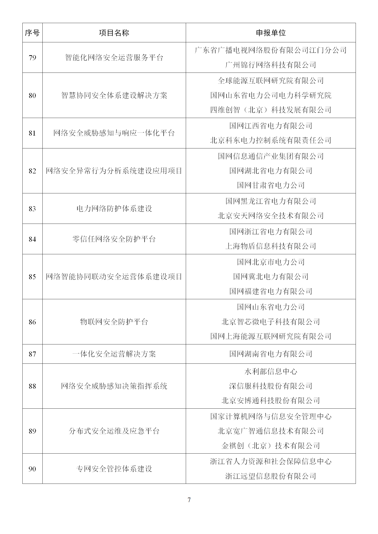 1666865182983678.png 2022年網(wǎng)絡(luò)安全技術(shù)應(yīng)用試點(diǎn)示范擬支持項(xiàng)目名單_07.png