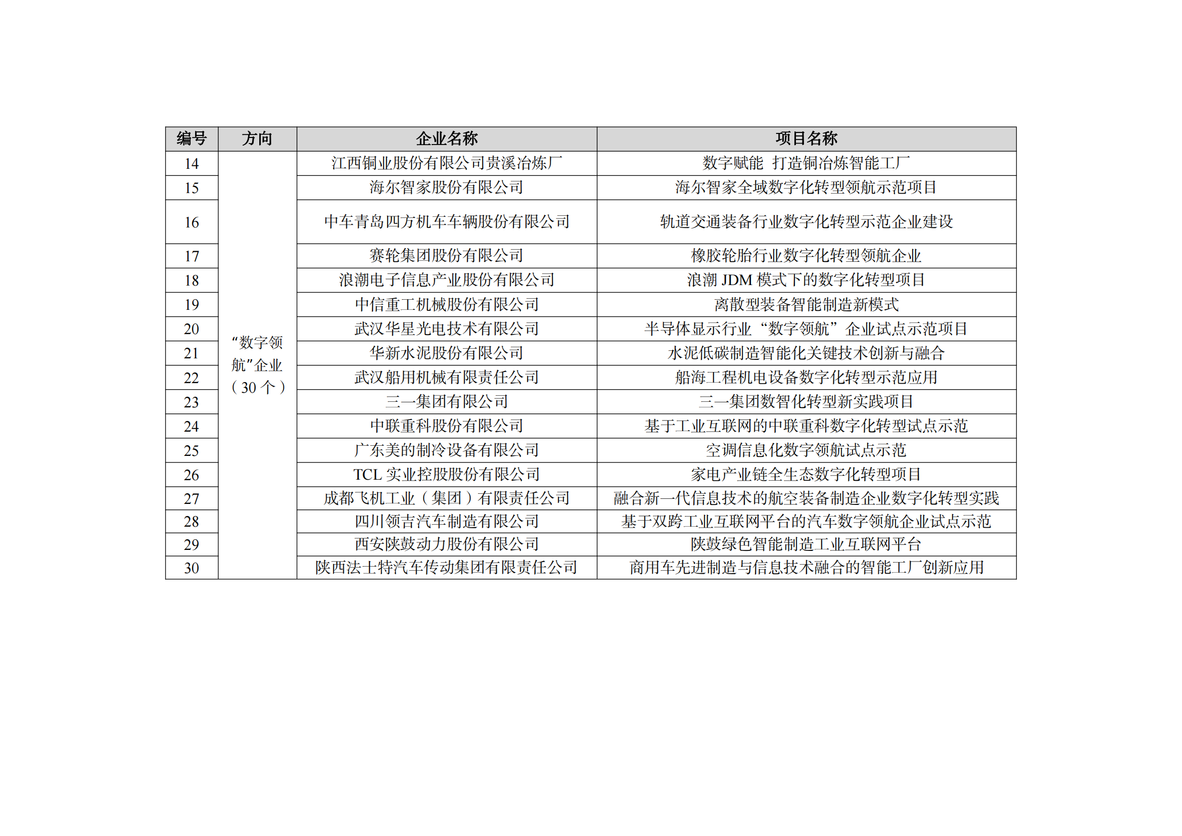 1667212565102584.png 2022制造業(yè)融合項(xiàng)目名單_01.png