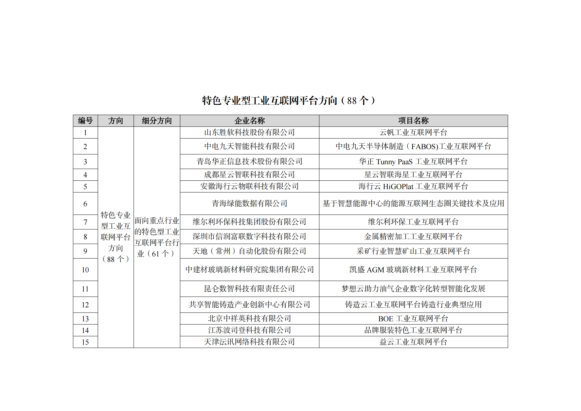 1667212618257721.png 2022制造業(yè)融合項(xiàng)目名單_08.png