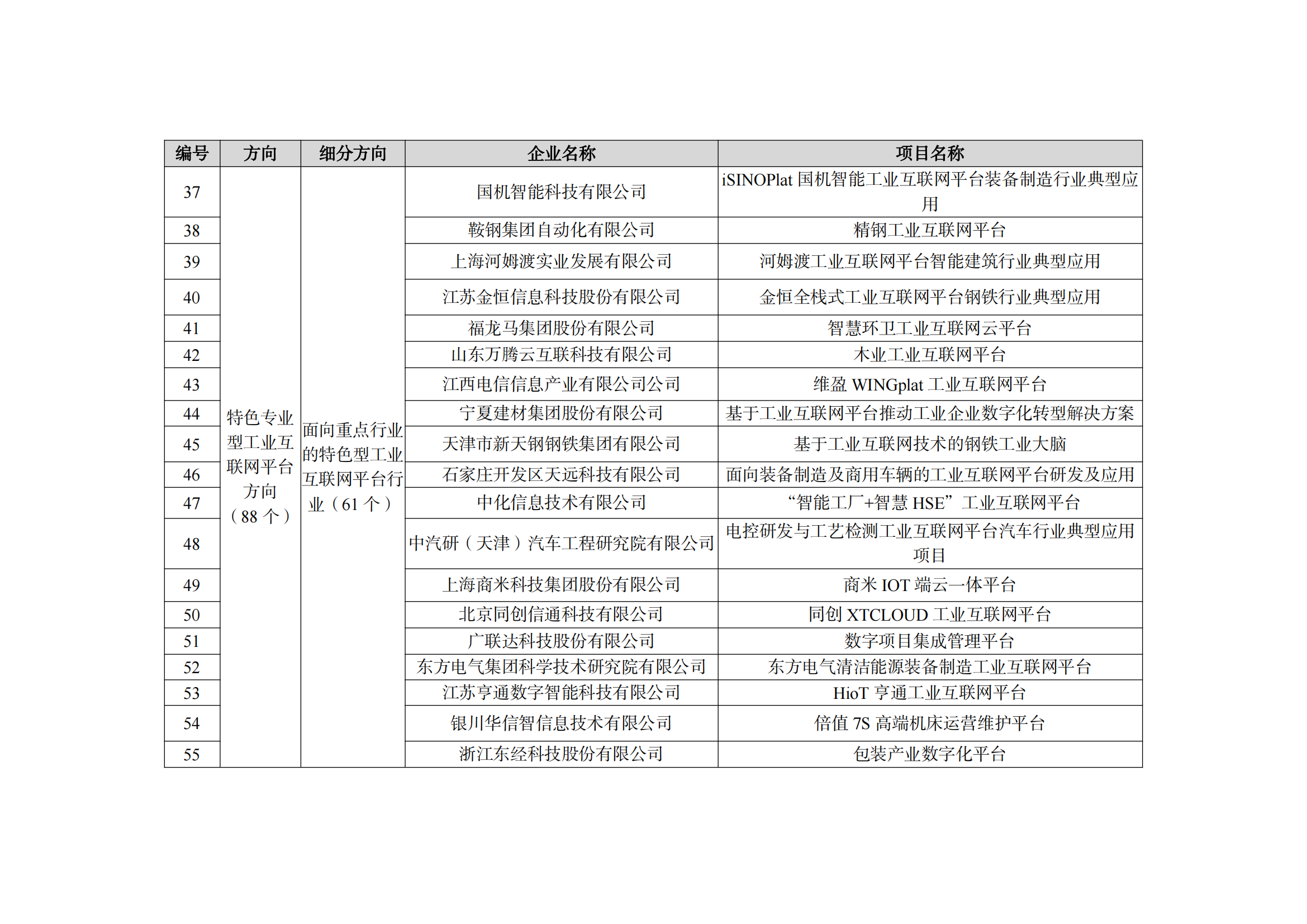 1667212632431936.png 2022制造業(yè)融合項(xiàng)目名單_10.png
