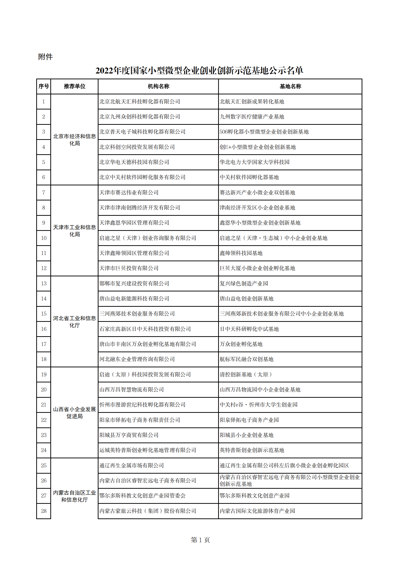 1667474475276967.png 小型微型企業(yè)示范基地_00.png