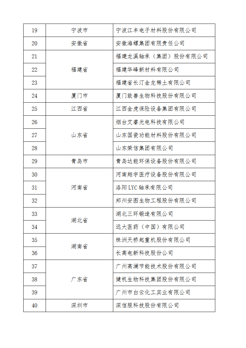 1668420585154400.png 2022技術創新示范企業名單_02.png
