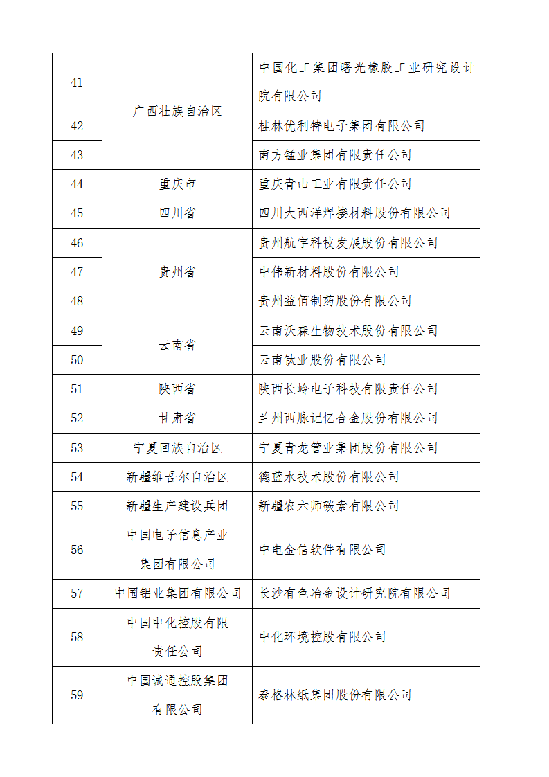 1668420592891377.png 2022技術創新示范企業名單_03.png
