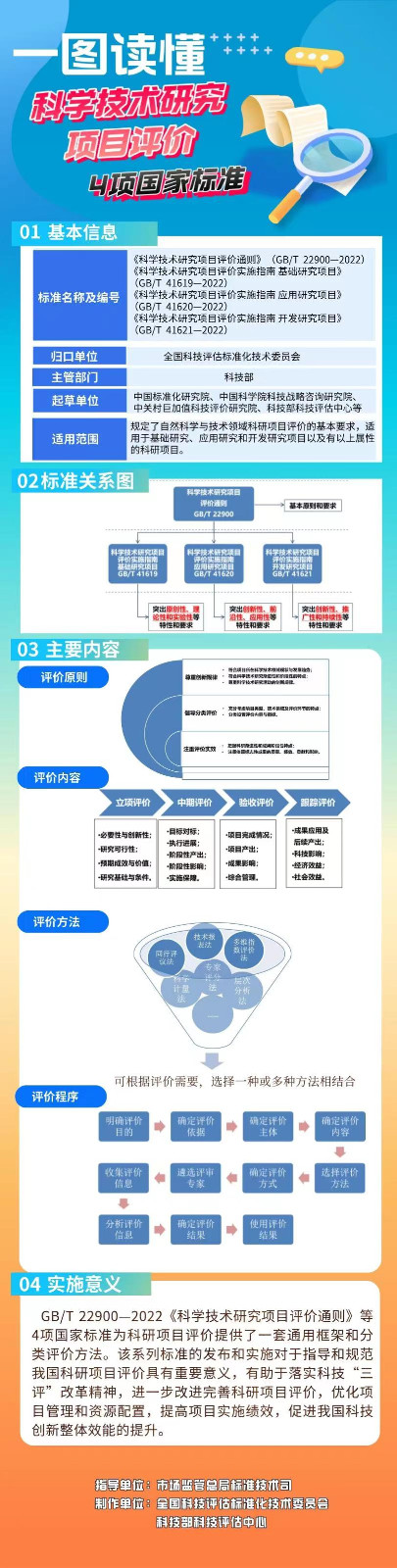 1668764419227155.jpg 科研項目評價標準.jpg
