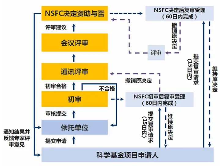 1668764780562241.jpg 基金委.jpg