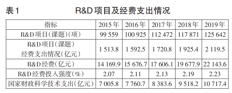 1669028900999889.png 經費支出.png