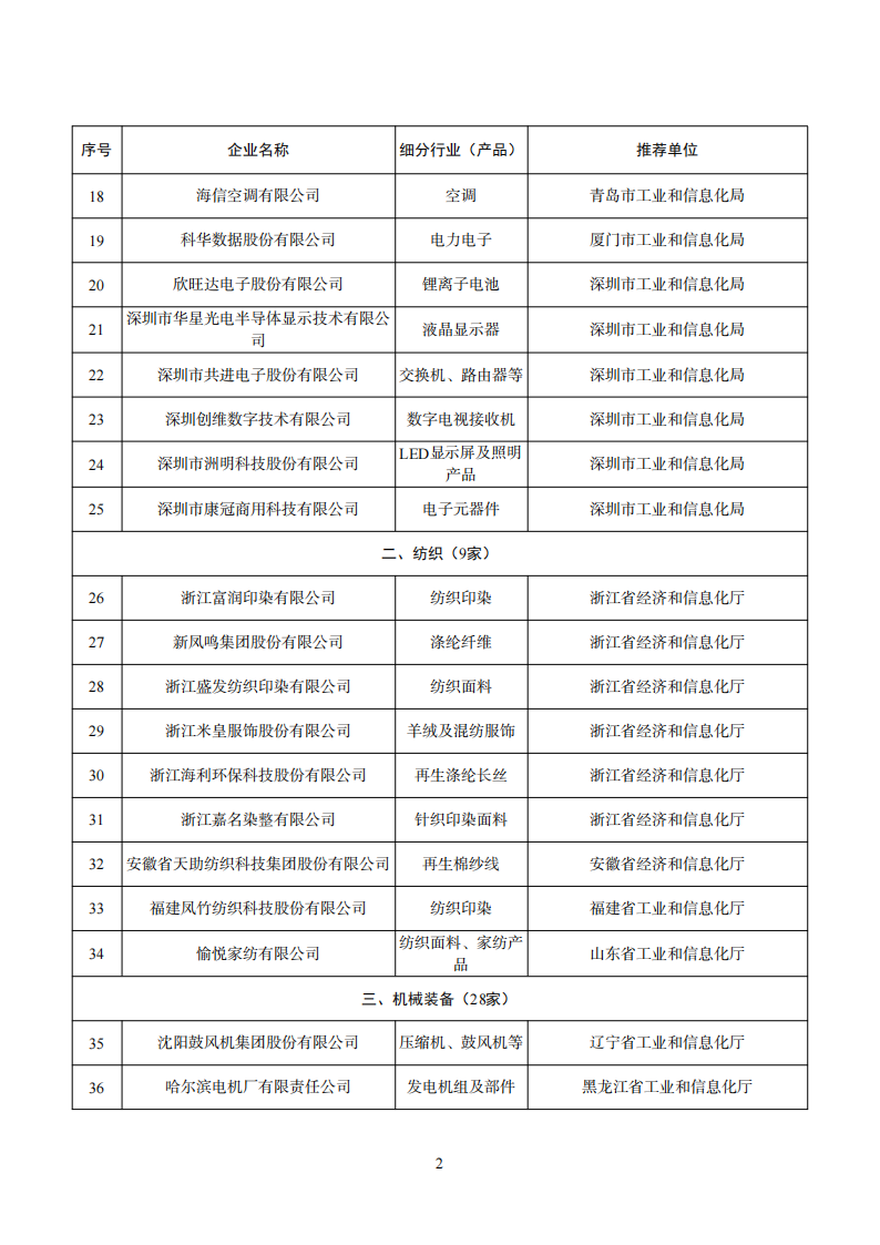 1669111611460062.png 工業產品綠色設計企業名單_01.png