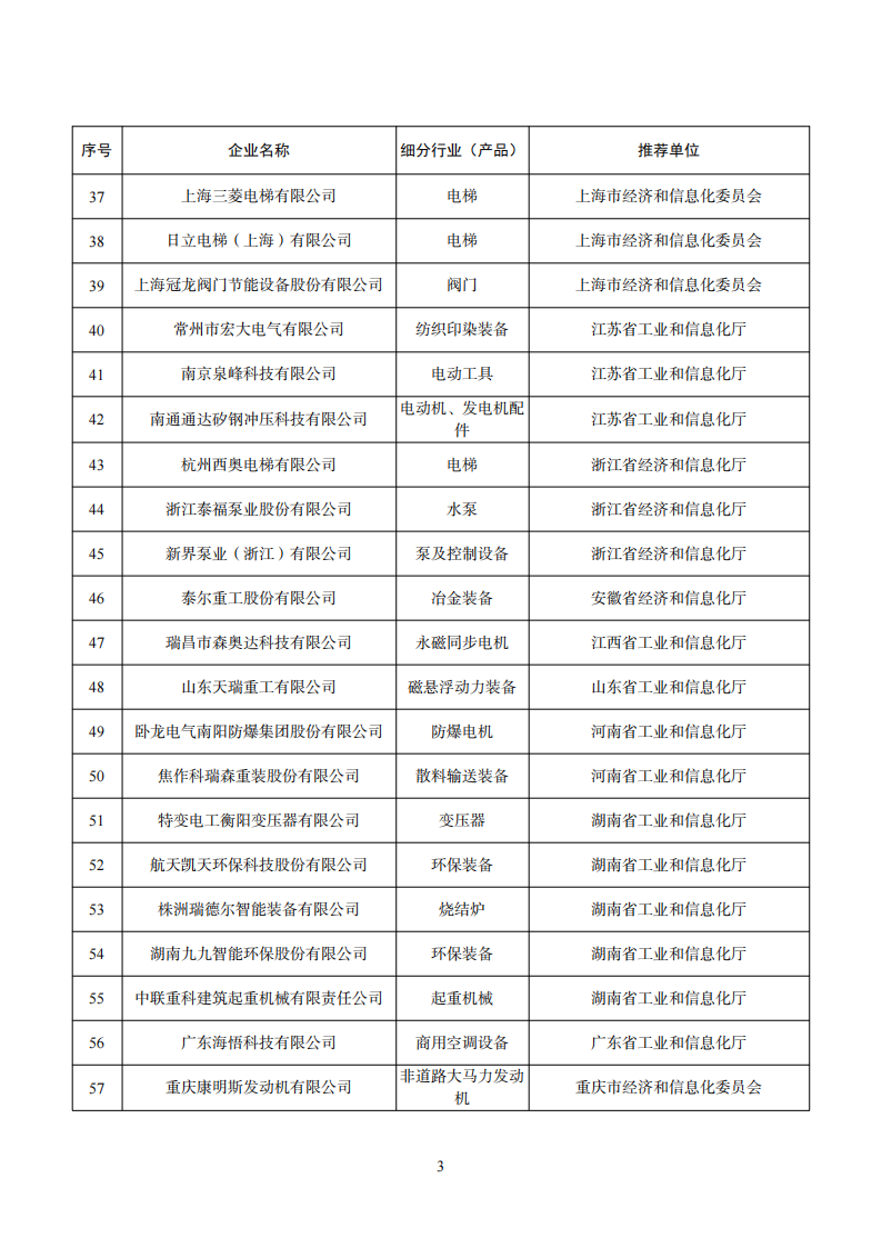 1669111625355976.png 工業產品綠色設計企業名單_02.png