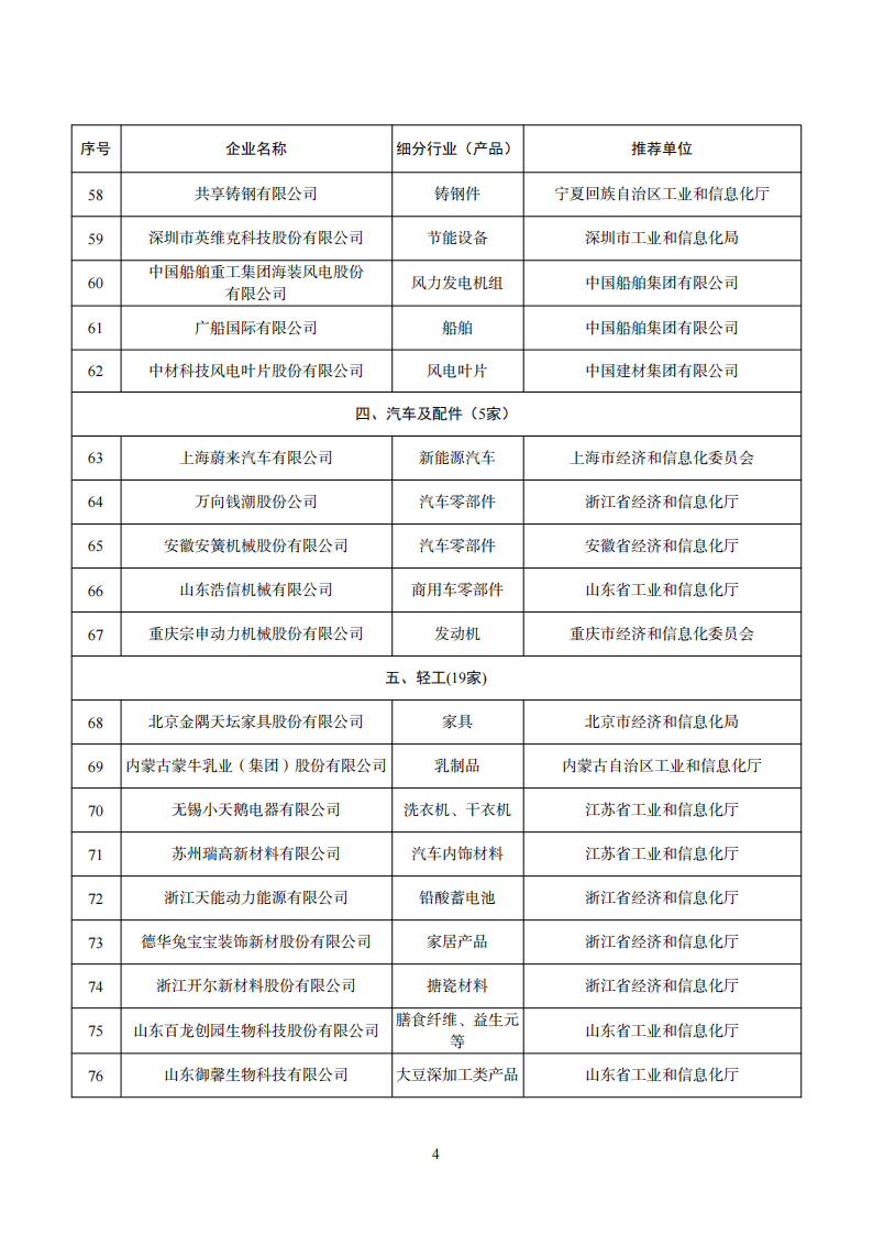 1669111638464932.png 工業產品綠色設計企業名單_03.png