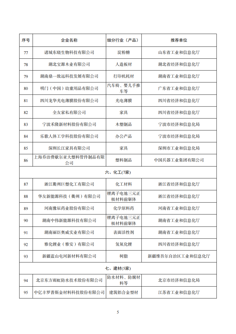 1669111651577898.png 工業產品綠色設計企業名單_04.png