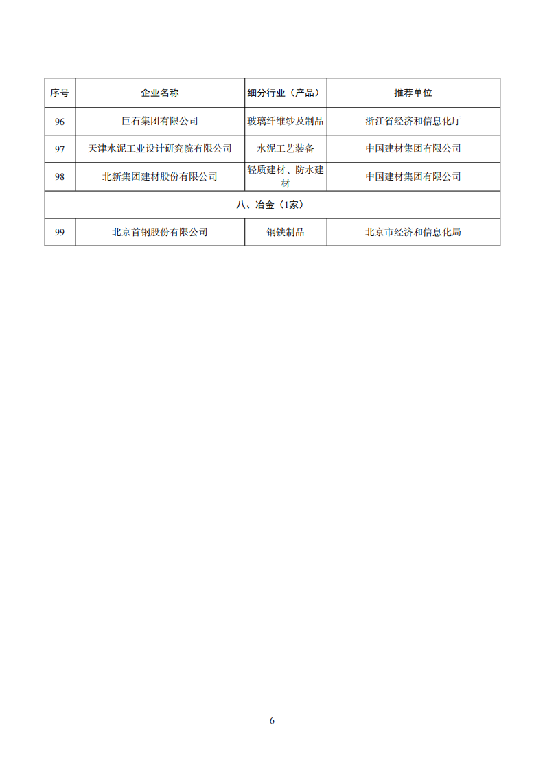 1669111666292931.png 工業產品綠色設計企業名單_05.png