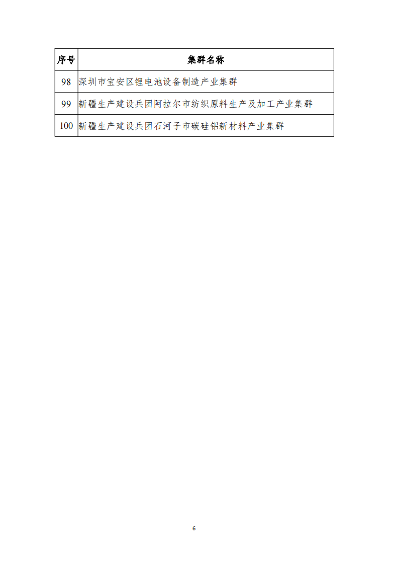 1672307309499681.png 2022產業集群_05.png