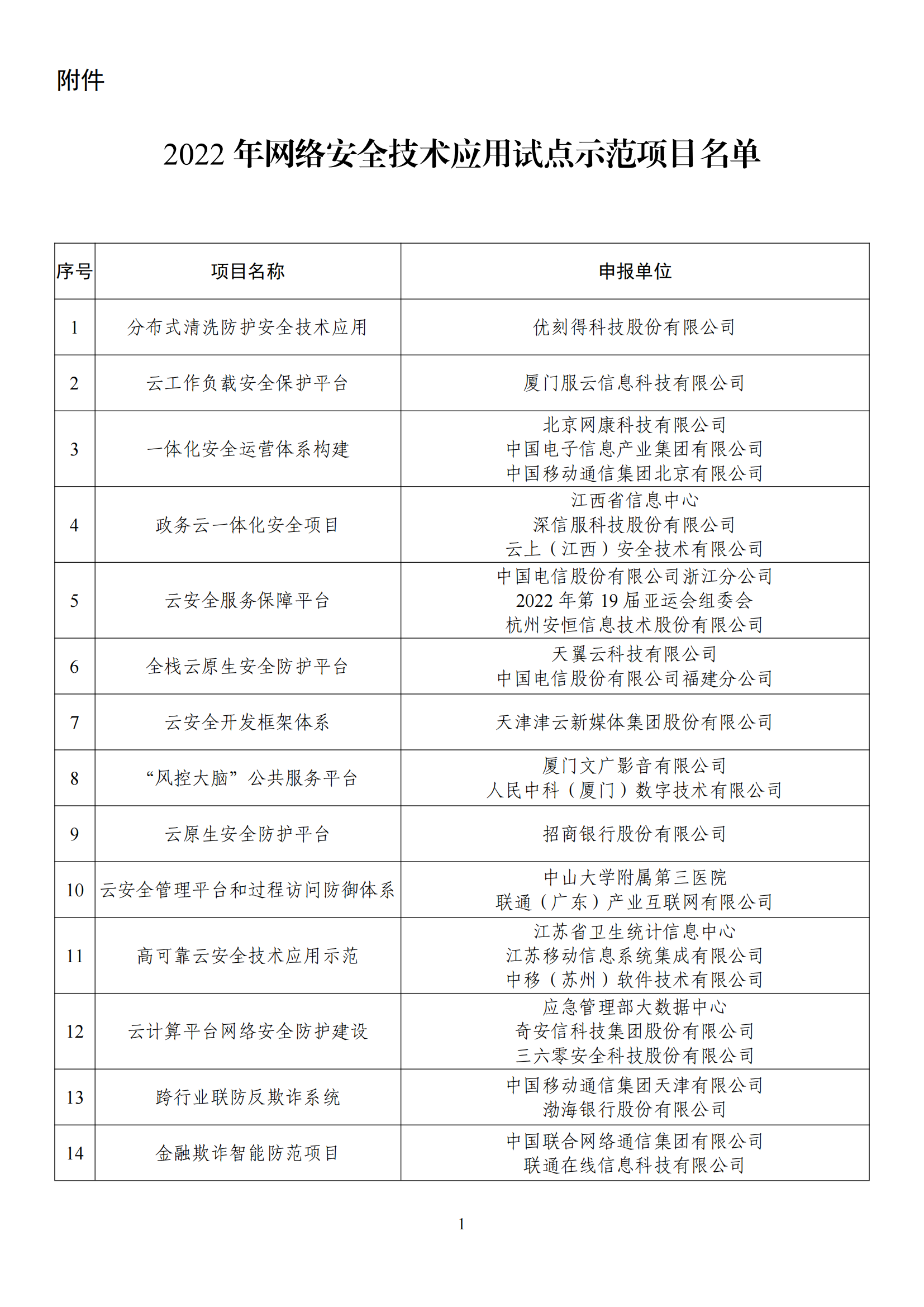 1672395276643466.png 2022網(wǎng)絡(luò)安全示范名單_00.png