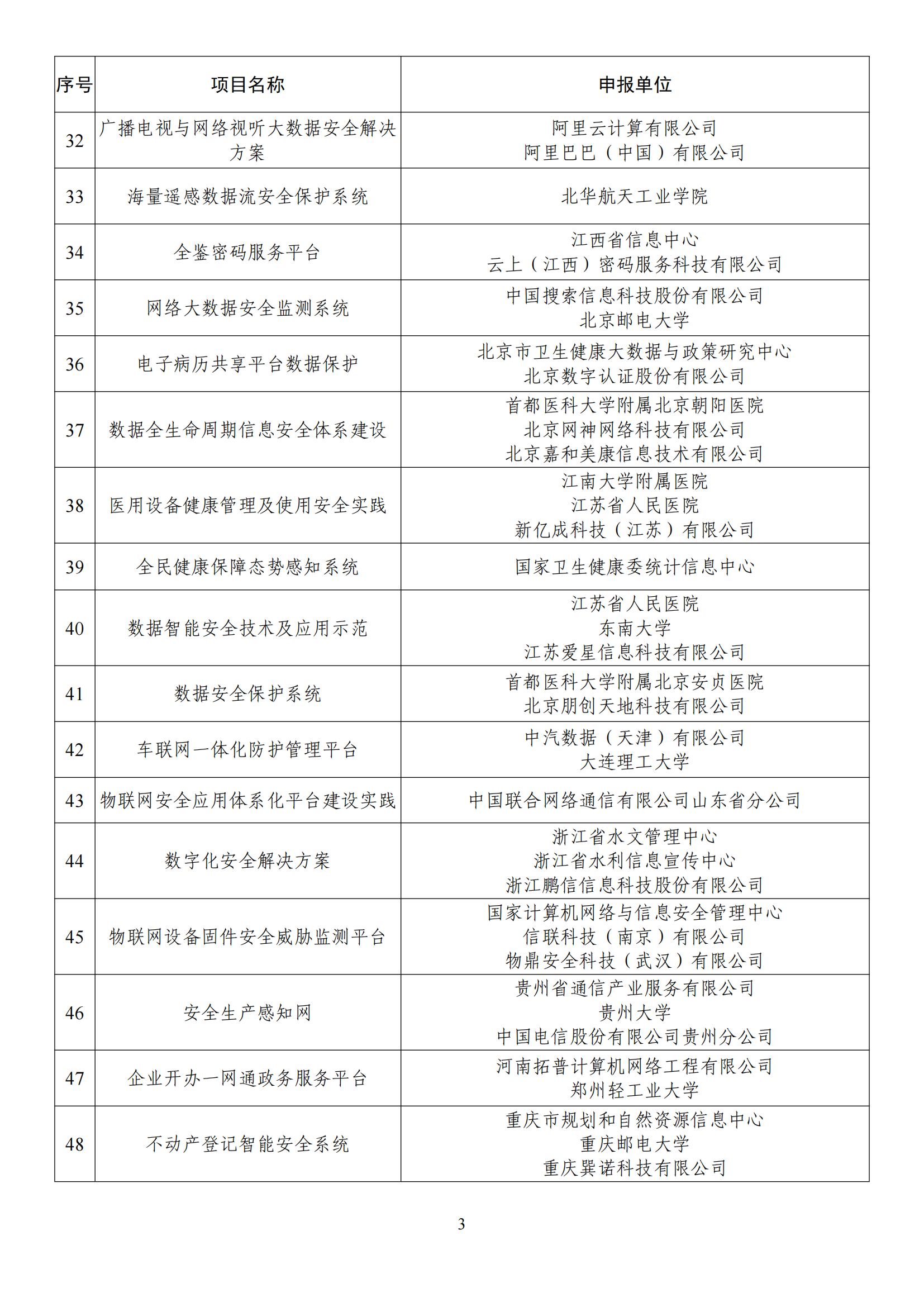 1672395319919278.png 2022網(wǎng)絡(luò)安全示范名單_02.png