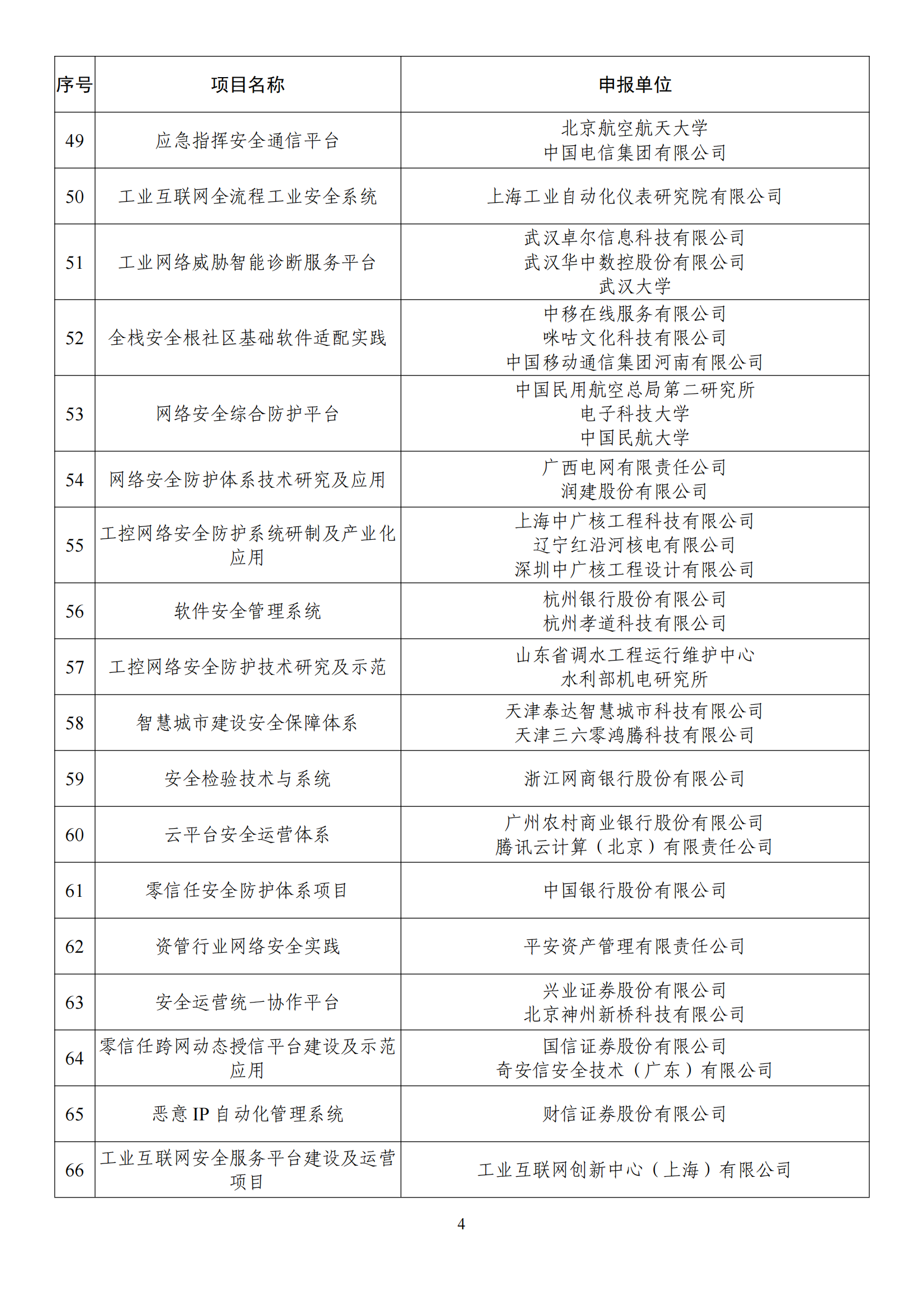 1672395344229646.png 2022網(wǎng)絡(luò)安全示范名單_03.png