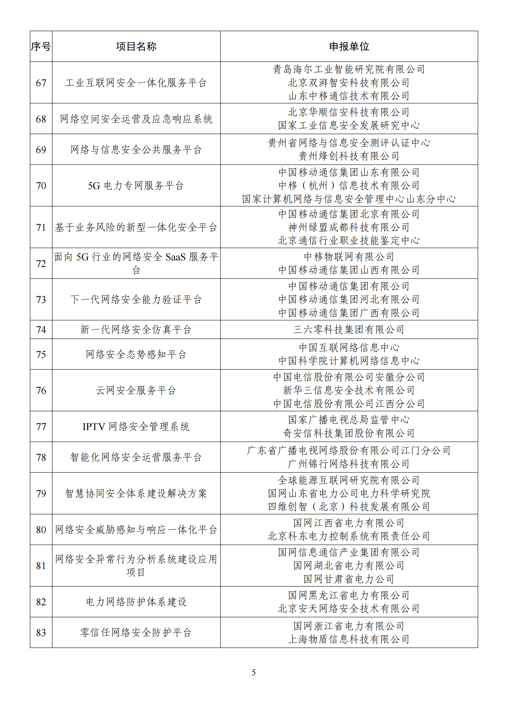 1672395389127994.png 2022網(wǎng)絡(luò)安全示范名單_04.png