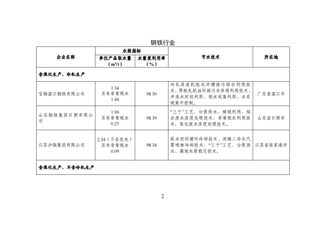 1672741736551319.png 1-3 能效領(lǐng)跑_01.png