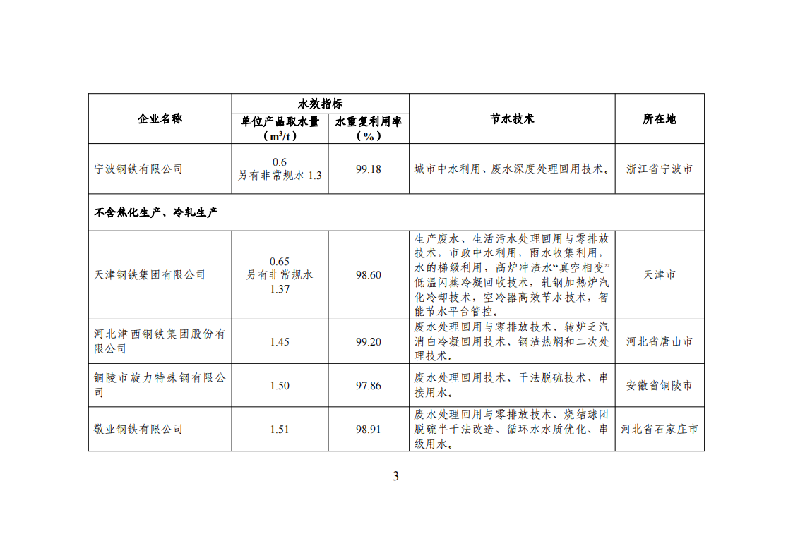 1672741751459029.png 1-3 能效領(lǐng)跑_02.png