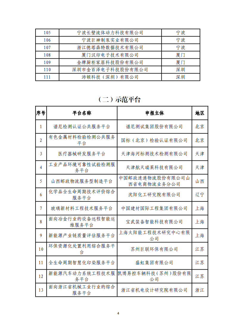 1673000454282308.png 1-6第四批服務型制造示范名單_03.png