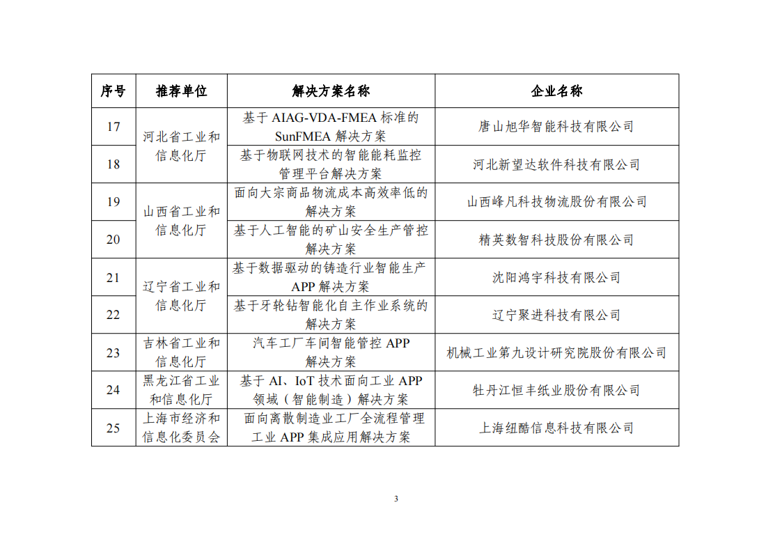 1673604597896150.png 2022互聯(lián)網(wǎng)app_02.png