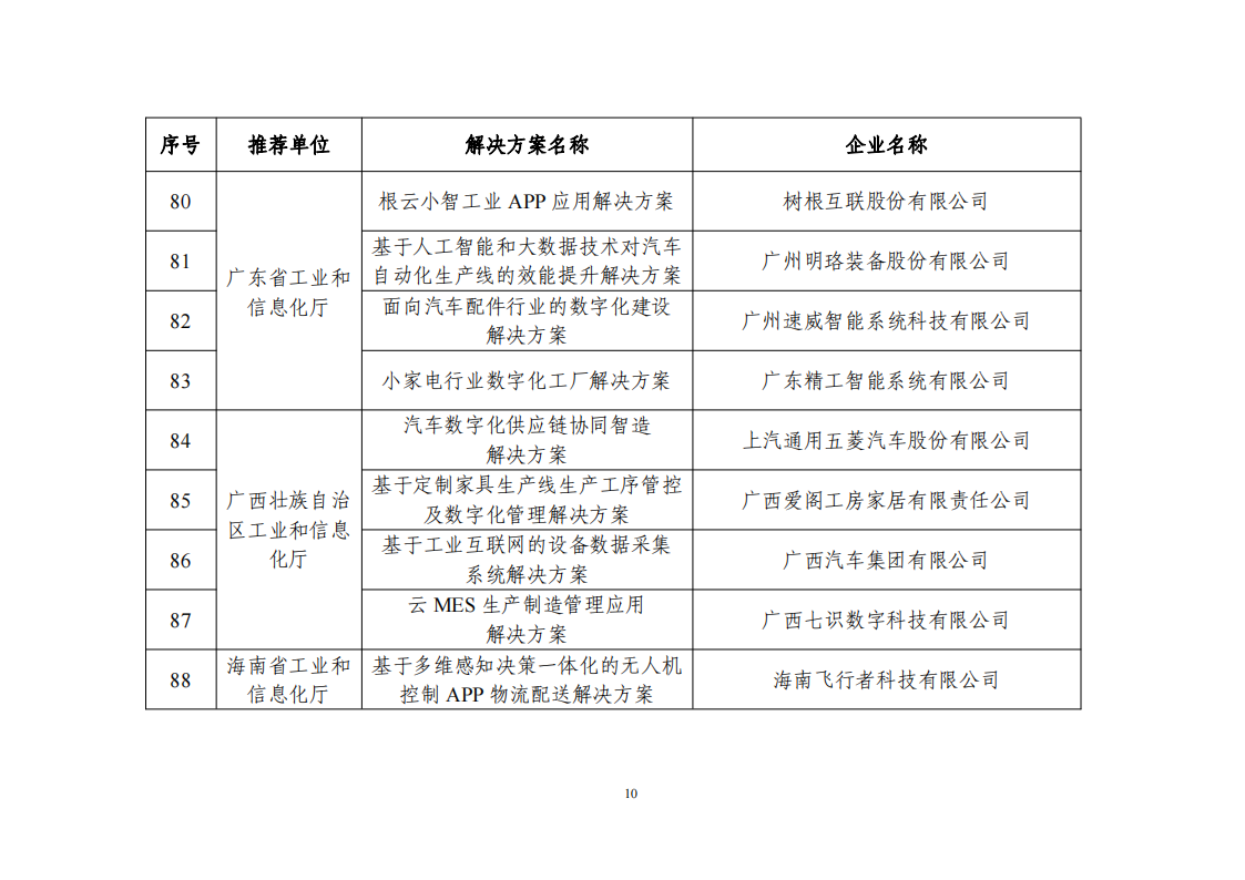 1673604719287625.png 2022互聯(lián)網(wǎng)app_09.png