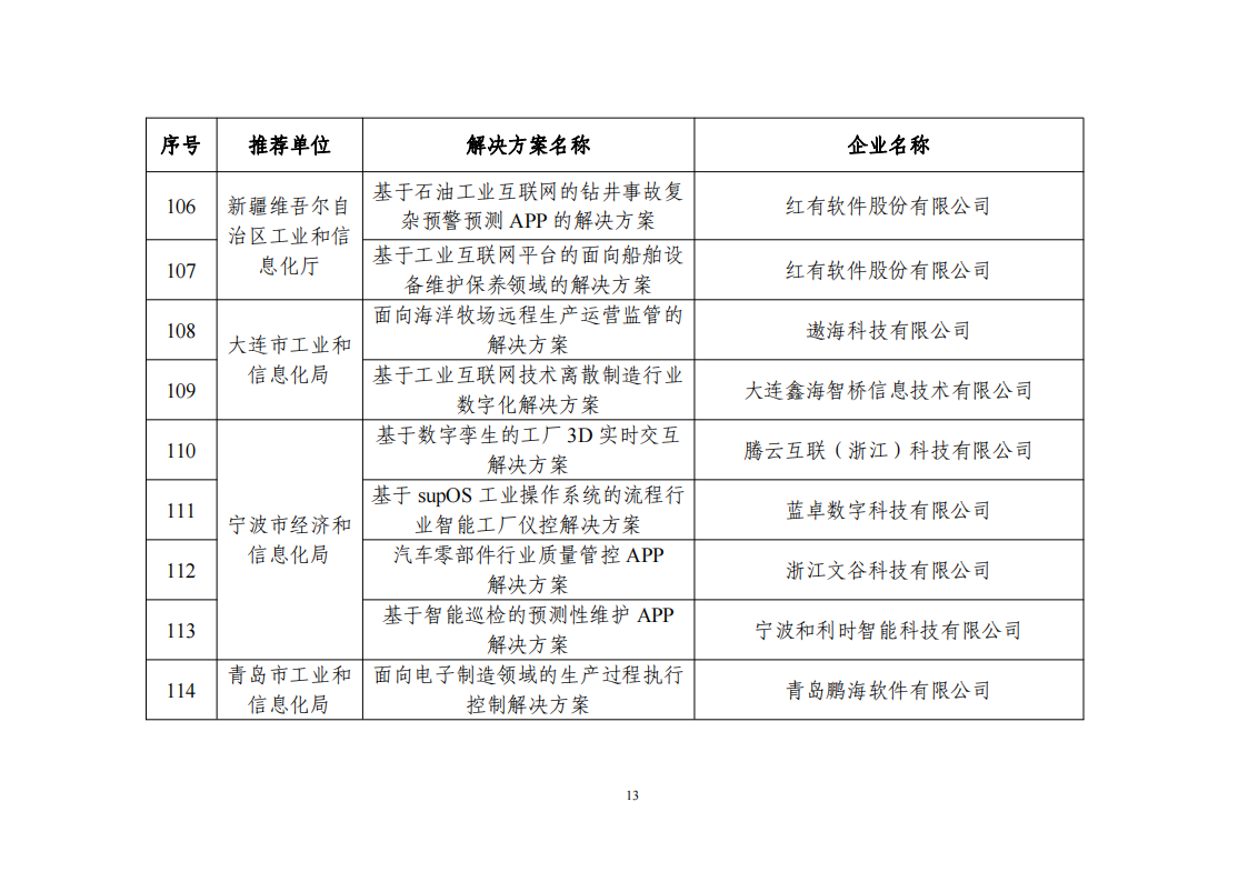 1673604761220649.png 2022互聯(lián)網(wǎng)app_12.png