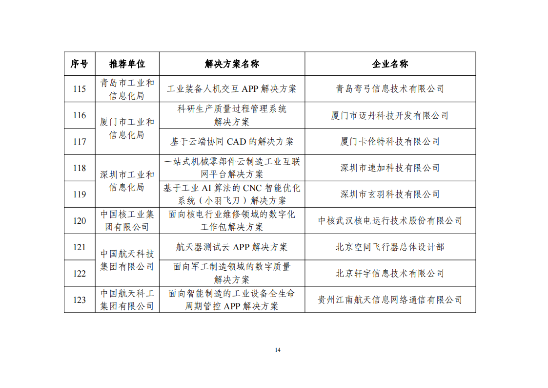 1673604774476403.png 2022互聯(lián)網(wǎng)app_13.png