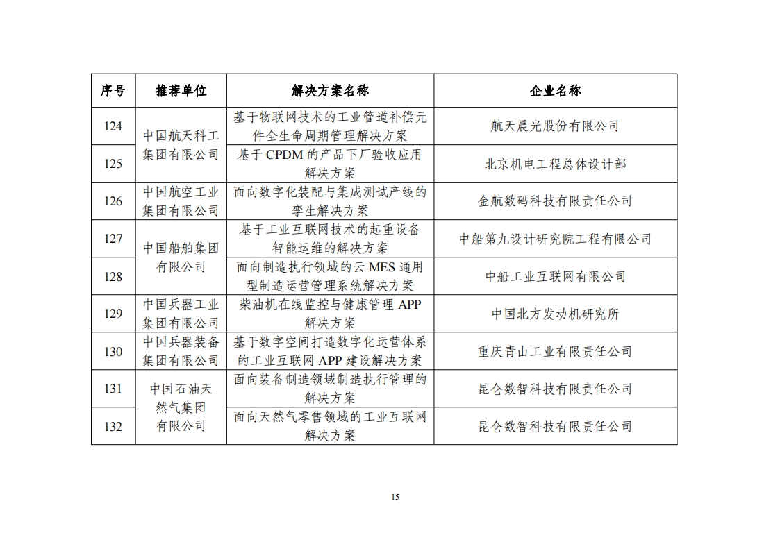 1673604788163396.png 2022互聯(lián)網(wǎng)app_14.png