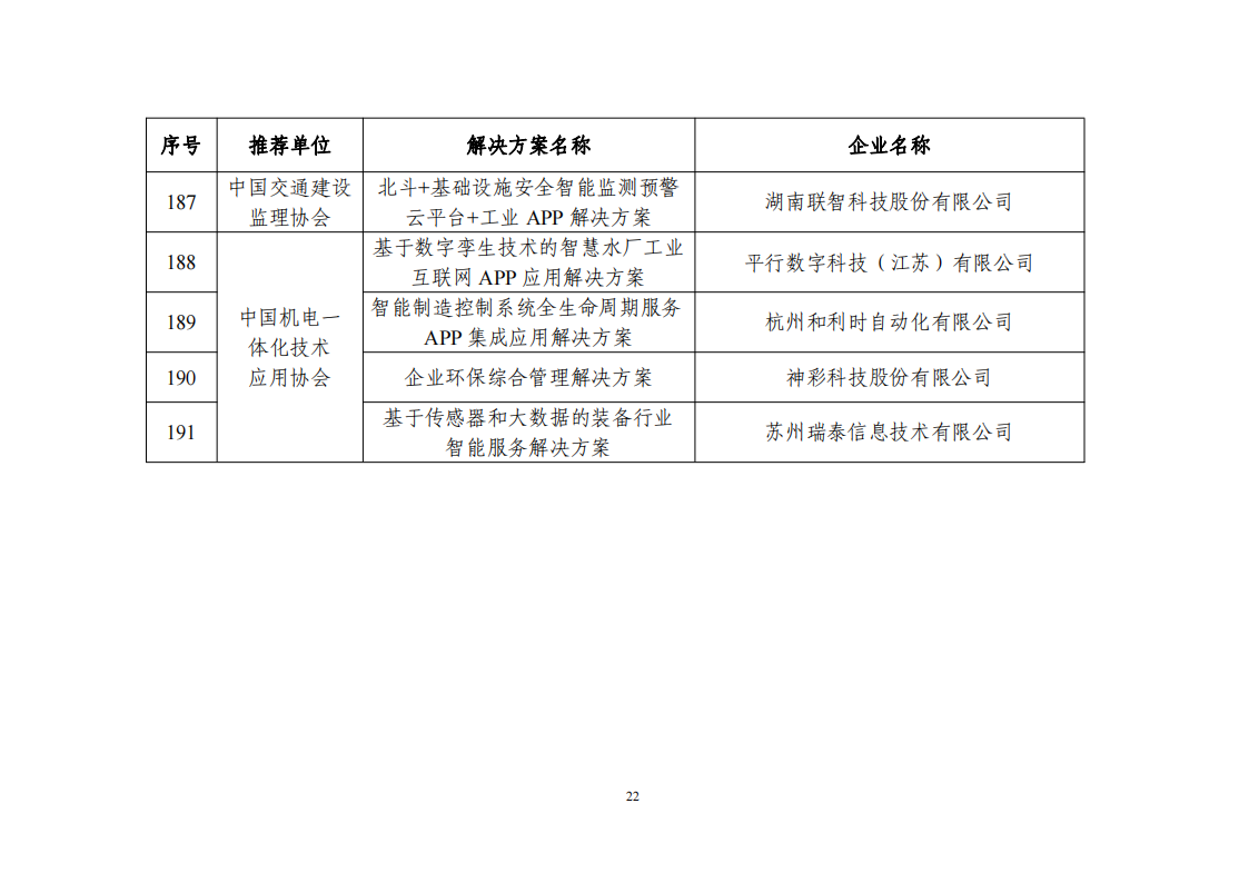 1673604893671680.png 2022互聯(lián)網(wǎng)app_21.png