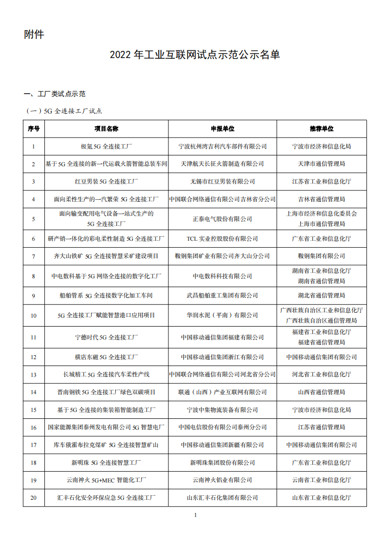 1676285095588387.png 2022互聯(lián)網(wǎng)示范名單_00.png