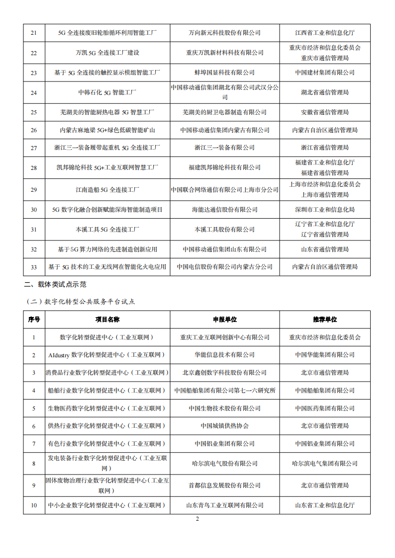 1676285139670547.png 2022互聯(lián)網(wǎng)示范名單_01.png