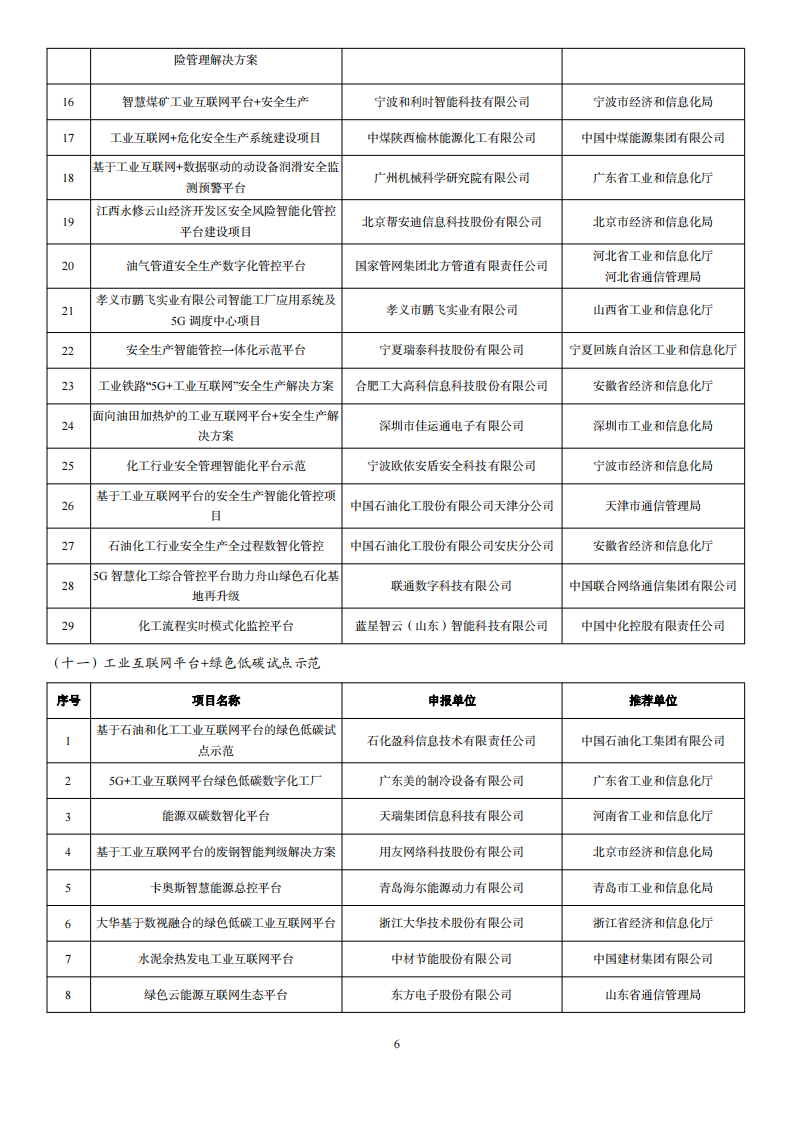 1676285196768721.png 2022互聯(lián)網(wǎng)示范名單_05.png