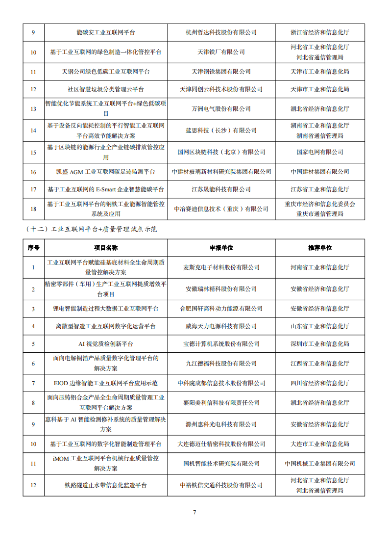 1676285208536261.png 2022互聯(lián)網(wǎng)示范名單_06.png