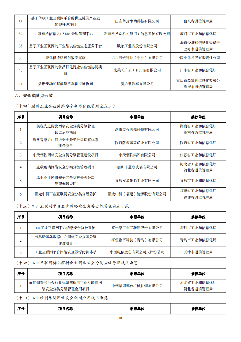 1676285248199953.png 2022互聯(lián)網(wǎng)示范名單_09.png