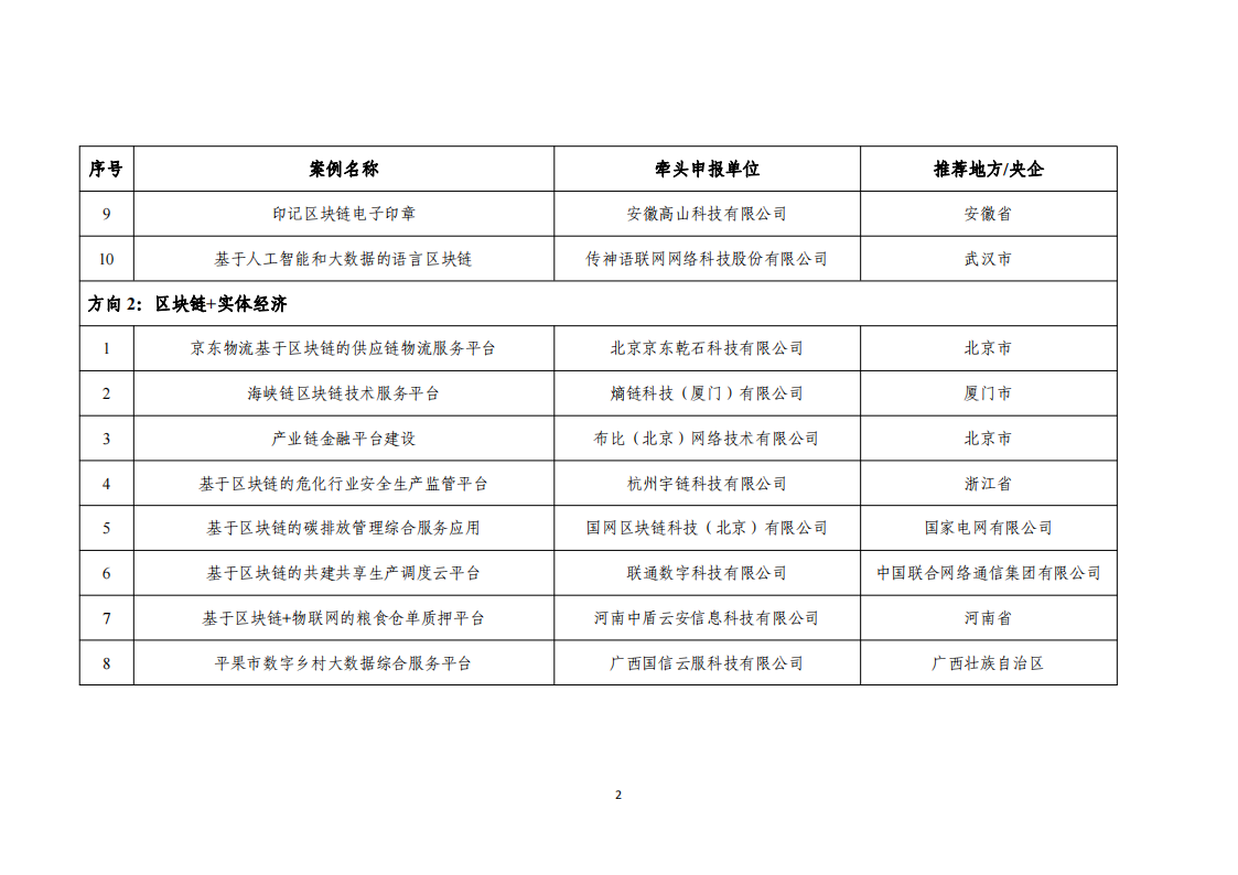 1676455112756156.png 2022區塊鏈名單_01.png
