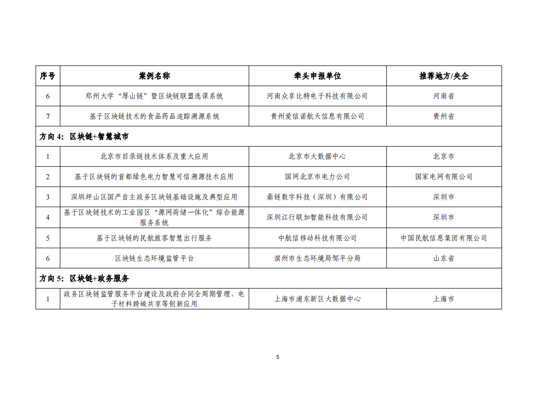 1676455153399509.png 2022區塊鏈名單_04.png