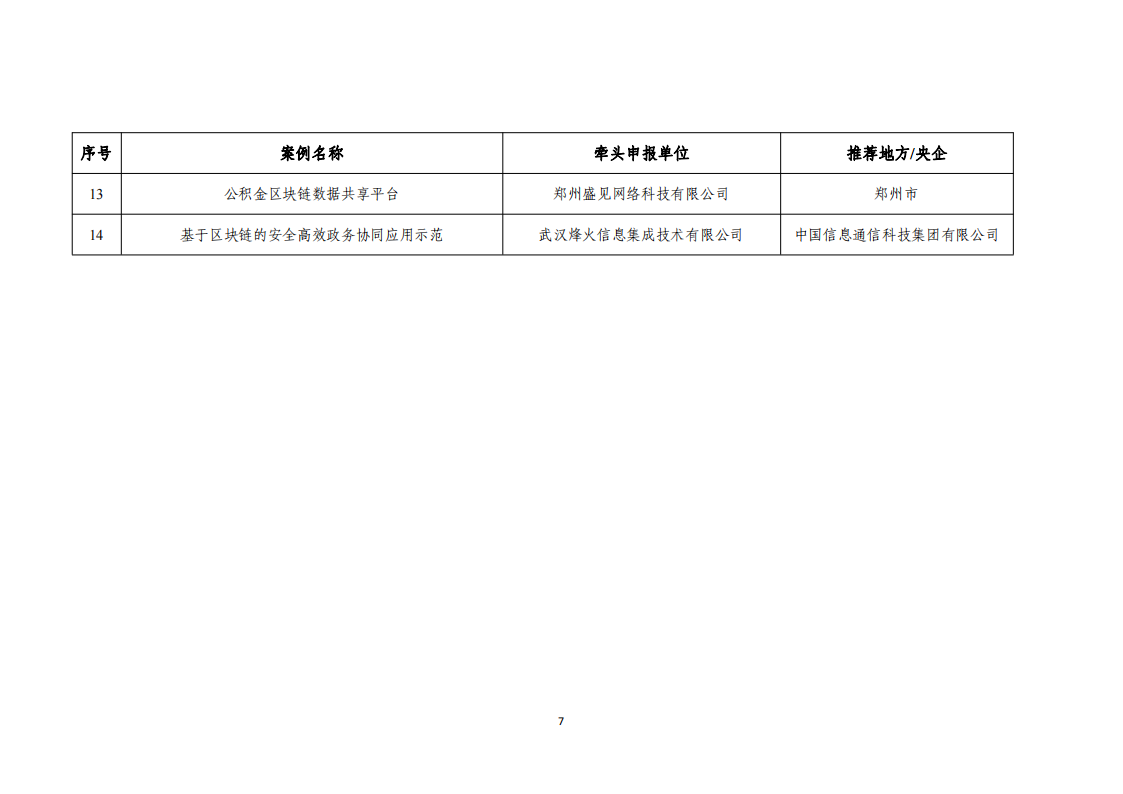 1676455175813657.png 2022區塊鏈名單_06.png