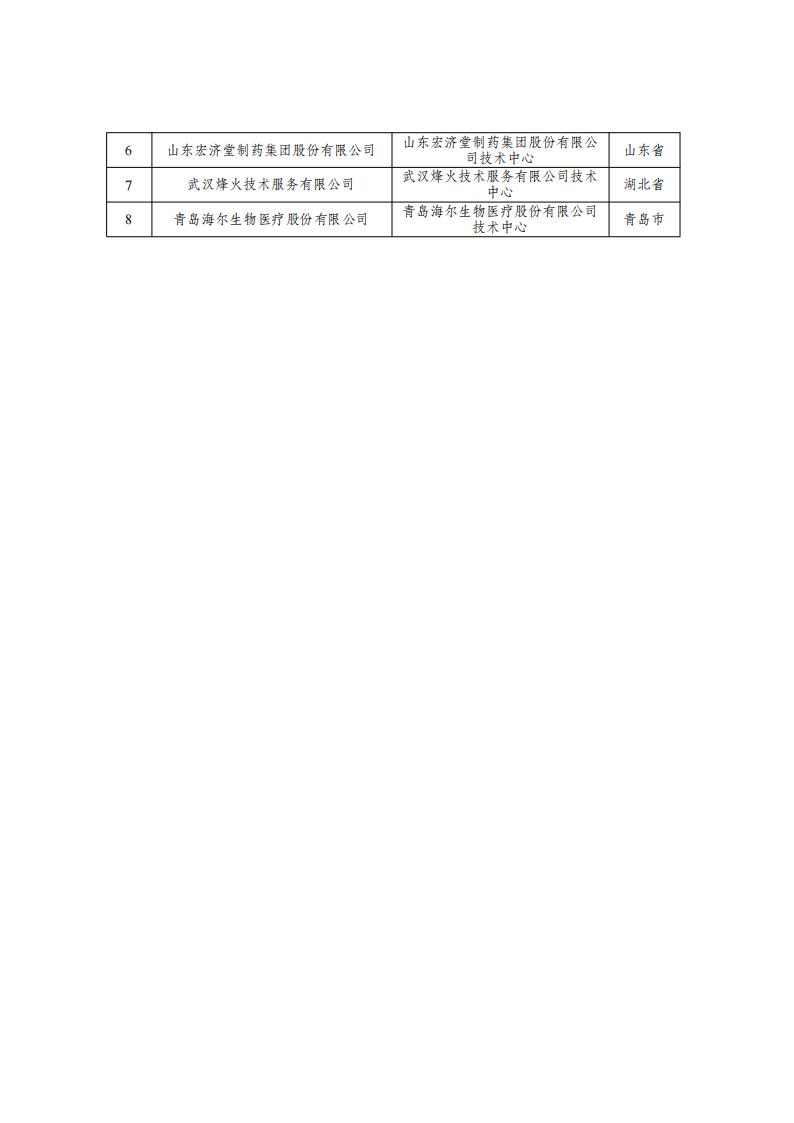 1677146097225411.jpg 29批企業技術中心名單_05.jpg