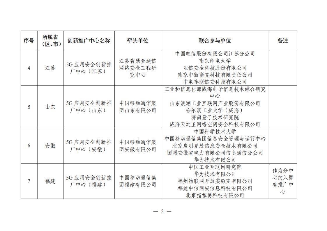 1677577486545153.jpg 5G推廣中心名單_01.jpg