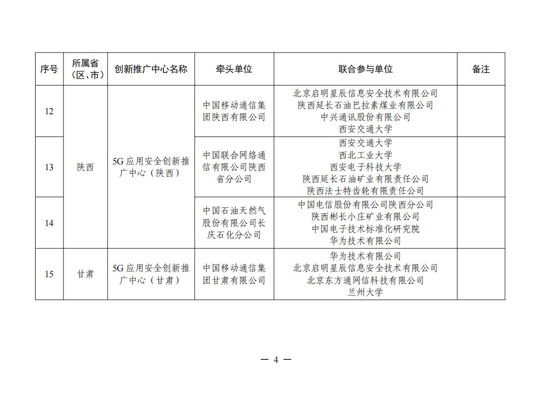 1677577503329699.jpg 5G推廣中心名單_03.jpg
