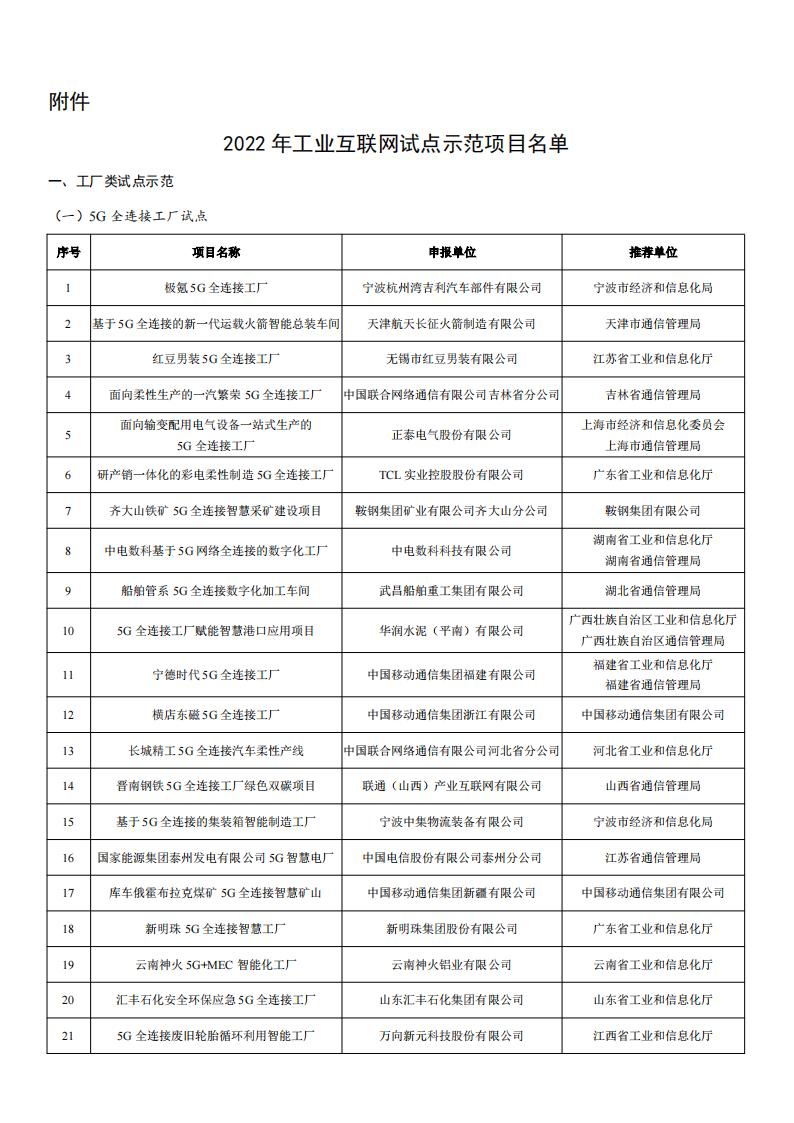1678877350836211.jpg 2022工業互聯網試點示范名單_00.jpg