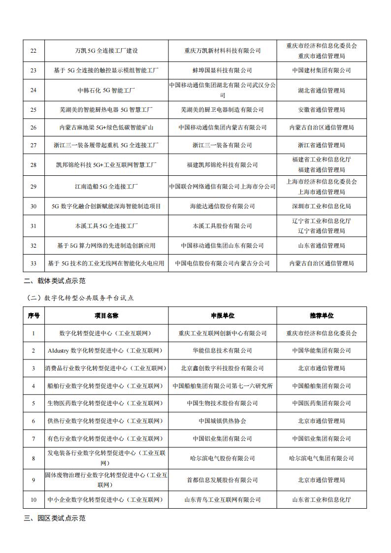 1678877360252413.jpg 2022工業互聯網試點示范名單_01.jpg