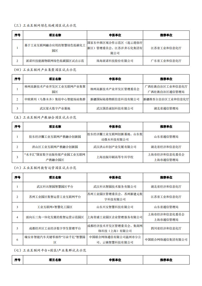 1678877871565768.jpg 2022工業互聯網試點示范名單_02.jpg