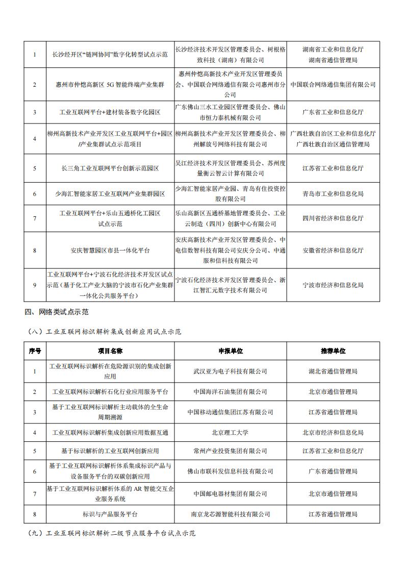 1678878147936553.jpg 2022工業互聯網試點示范名單_03.jpg
