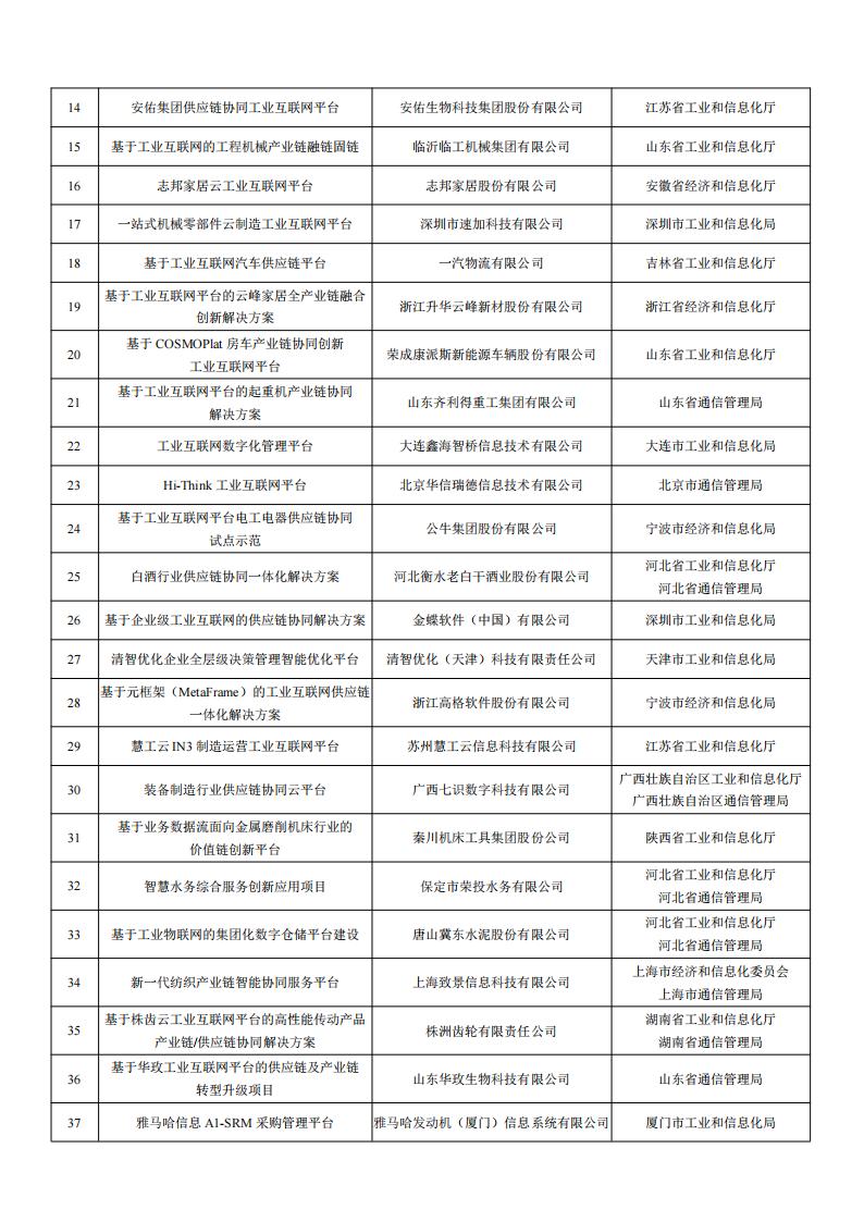 1678878176542647.jpg 2022工業互聯網試點示范名單_08.jpg