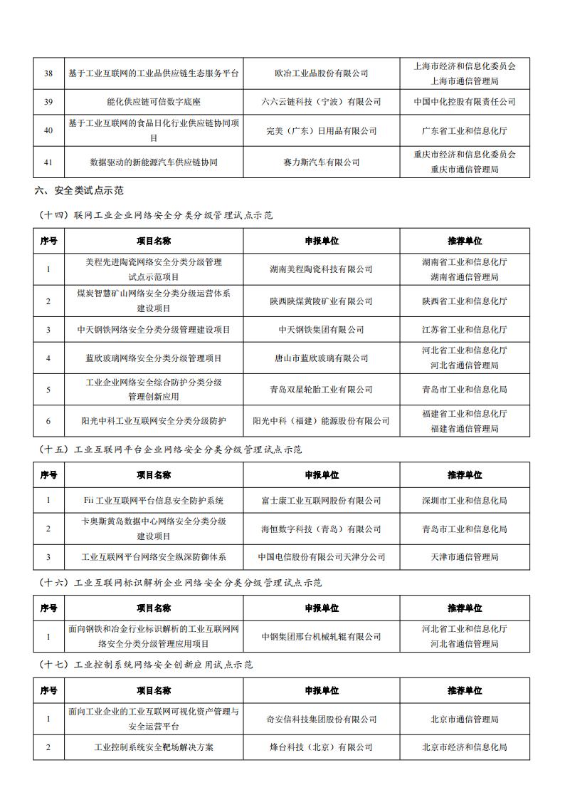 1678878182368491.jpg 2022工業互聯網試點示范名單_09.jpg