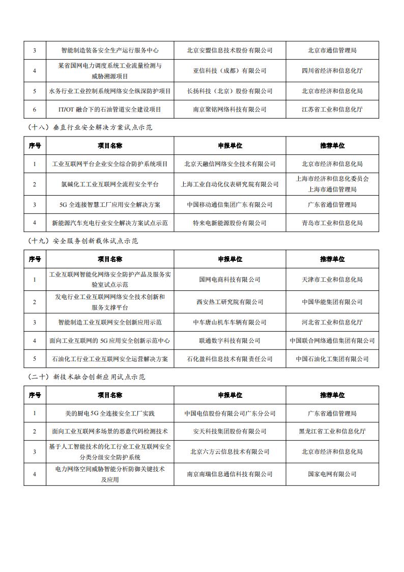 1678878187116238.jpg 2022工業互聯網試點示范名單_10.jpg