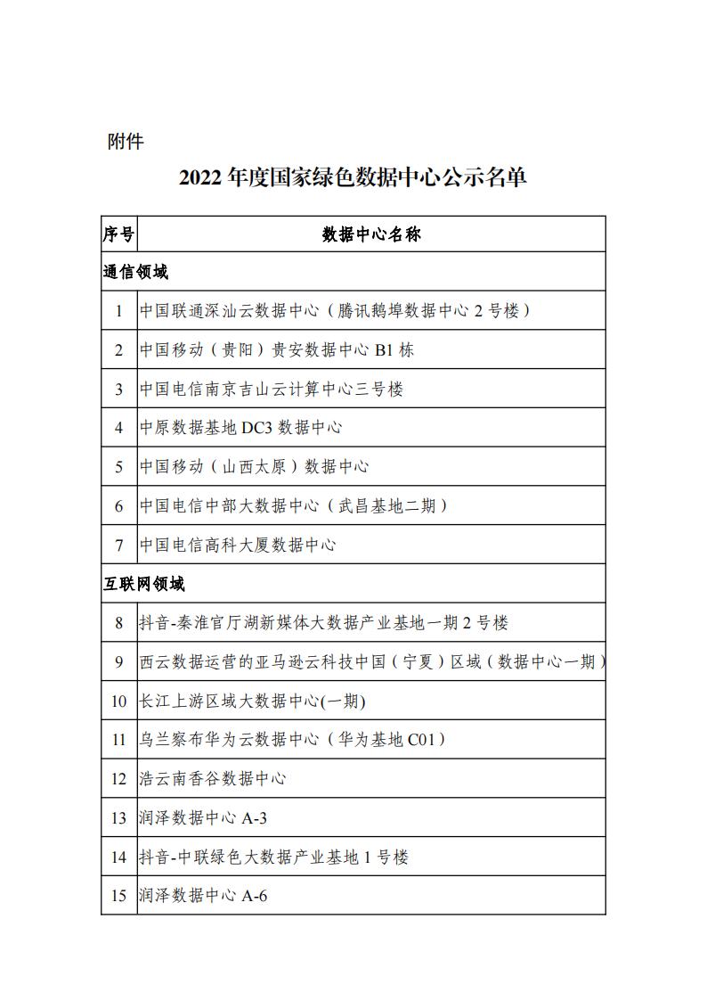 1679392763377997.jpg 2002綠色數(shù)據(jù)中心名單_00.jpg