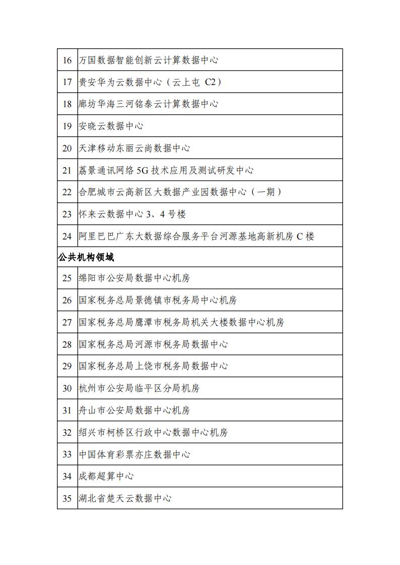 1679392793113120.jpg 2002綠色數(shù)據(jù)中心名單_01.jpg